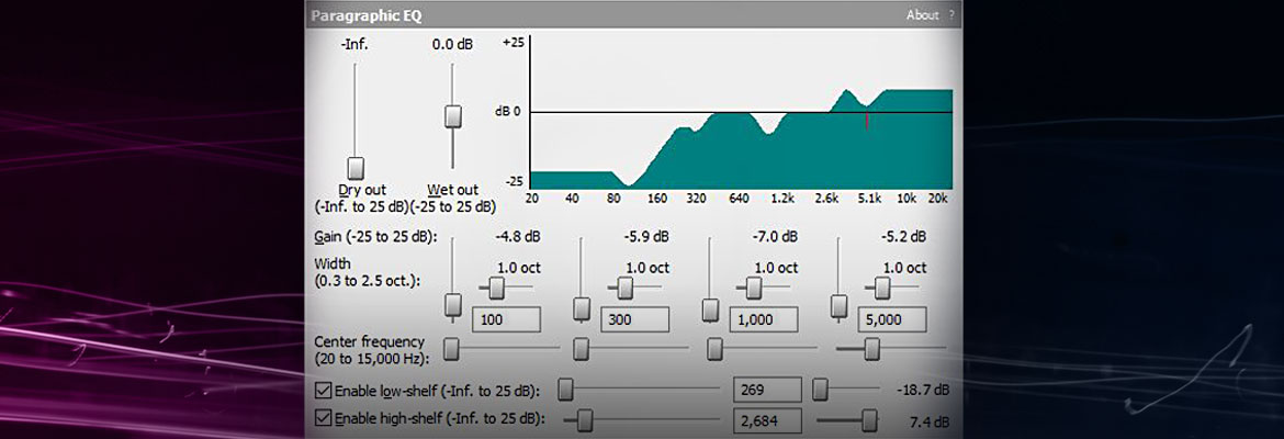 Control volume at different frequencies